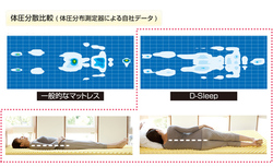 d-7s.jpgのサムネイル画像